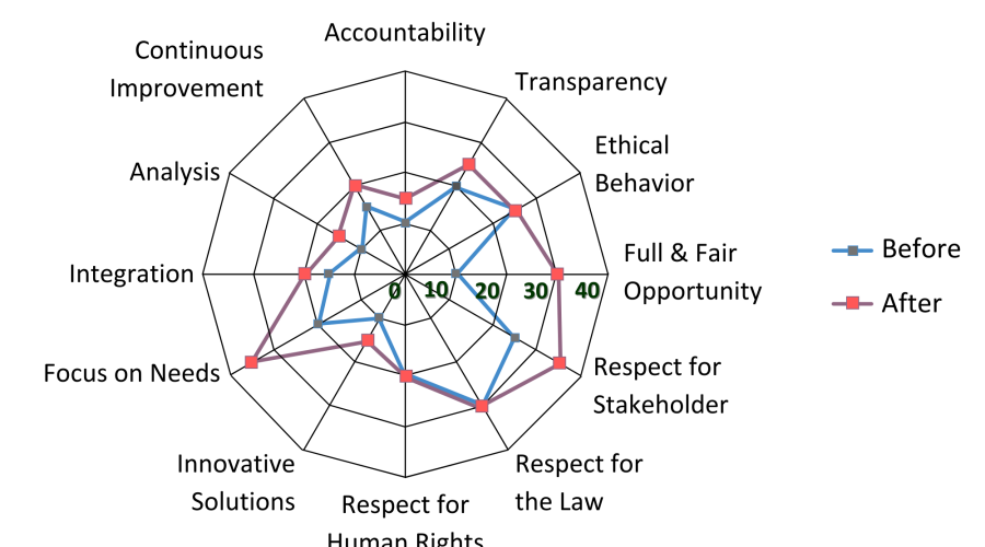 Spider Chart (3) (1)